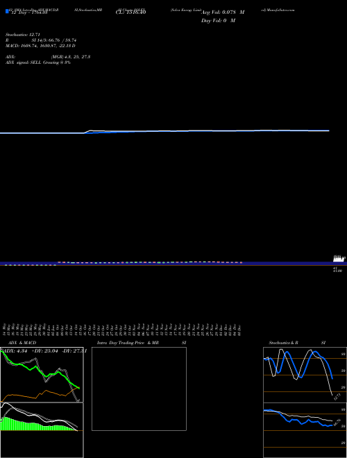 Chart Solex Energy (SOLEX)  Technical (Analysis) Reports Solex Energy [