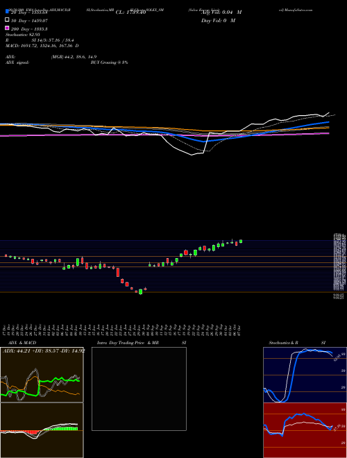 Solex Energy Limited SOLEX_SM Support Resistance charts Solex Energy Limited SOLEX_SM NSE