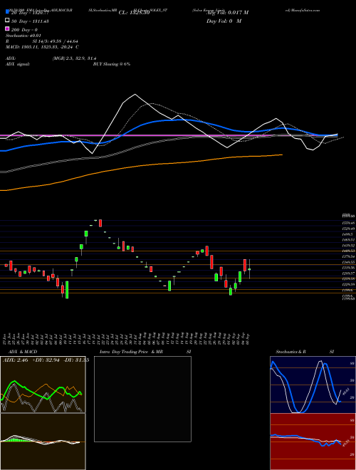 Solex Energy Limited SOLEX_ST Support Resistance charts Solex Energy Limited SOLEX_ST NSE