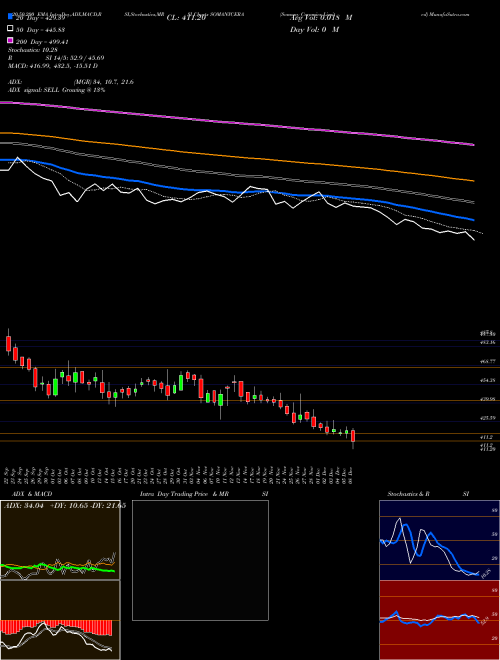 Somany Ceramics Limited SOMANYCERA Support Resistance charts Somany Ceramics Limited SOMANYCERA NSE
