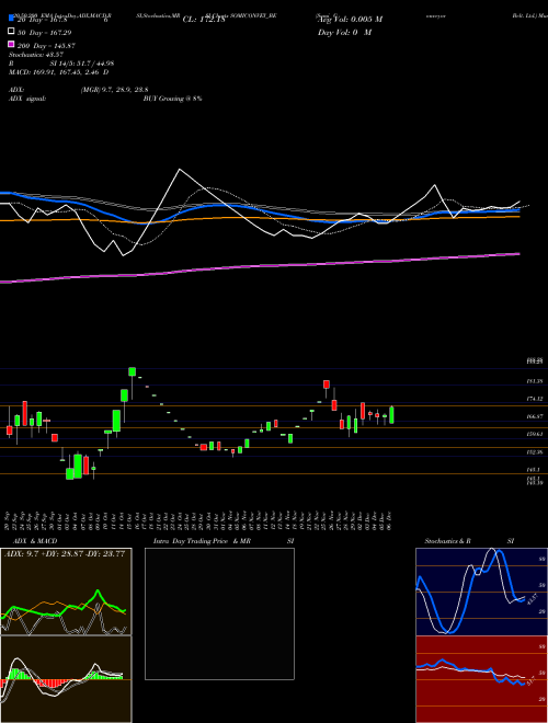 Somi Conveyor Belt. Ltd. SOMICONVEY_BE Support Resistance charts Somi Conveyor Belt. Ltd. SOMICONVEY_BE NSE