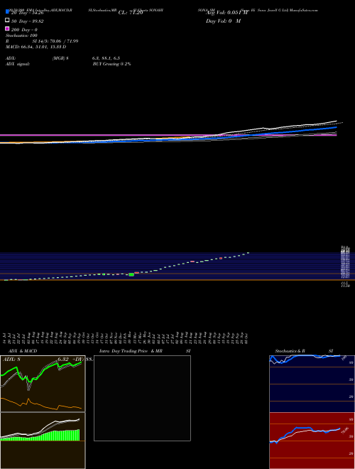 Sona Hi Sona Jewell G Ltd SONAHISONA_SM Support Resistance charts Sona Hi Sona Jewell G Ltd SONAHISONA_SM NSE