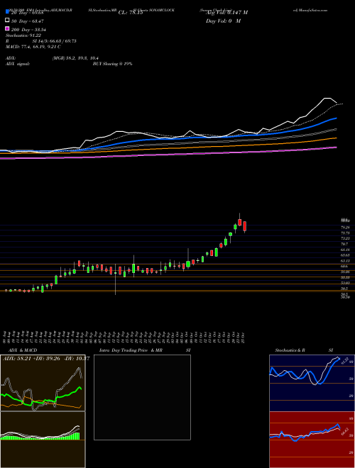 Sonam Clock Limited SONAMCLOCK Support Resistance charts Sonam Clock Limited SONAMCLOCK NSE