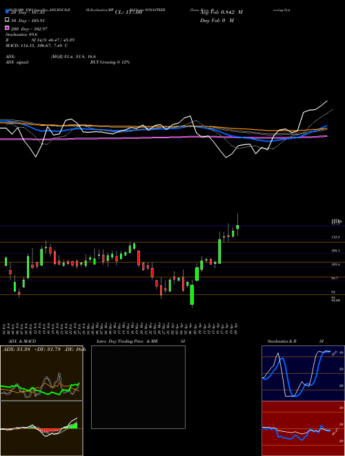 Sona Koyo Steering Systems Limited SONASTEER Support Resistance charts Sona Koyo Steering Systems Limited SONASTEER NSE