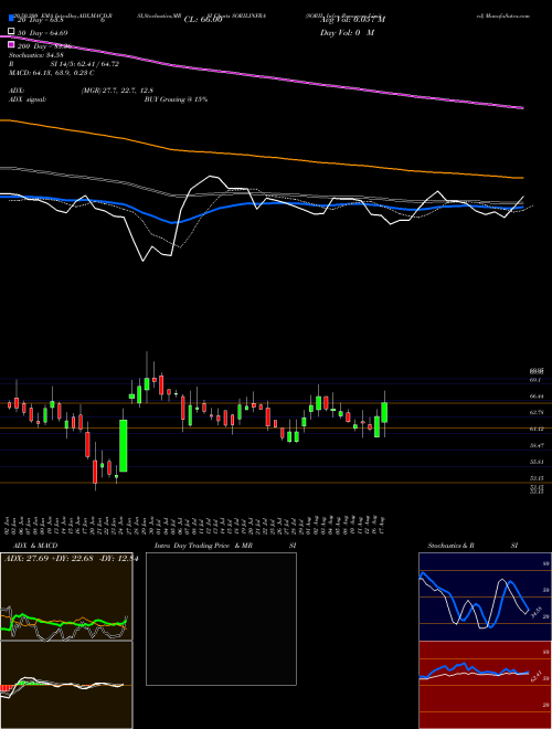 SORIL Infra Resources Limited SORILINFRA Support Resistance charts SORIL Infra Resources Limited SORILINFRA NSE