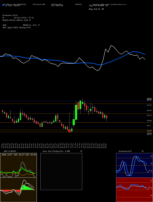 Chart Spandana Sphoorty (SPANDANA)  Technical (Analysis) Reports Spandana Sphoorty [