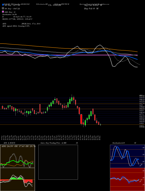 Spectrum Electric Ind Ltd SPECTRUM Support Resistance charts Spectrum Electric Ind Ltd SPECTRUM NSE