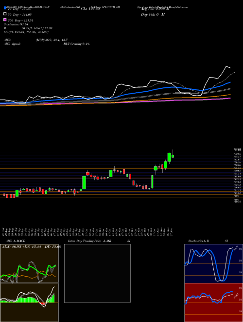 Spectrum Talent Mgmt Ltd SPECTSTM_SM Support Resistance charts Spectrum Talent Mgmt Ltd SPECTSTM_SM NSE