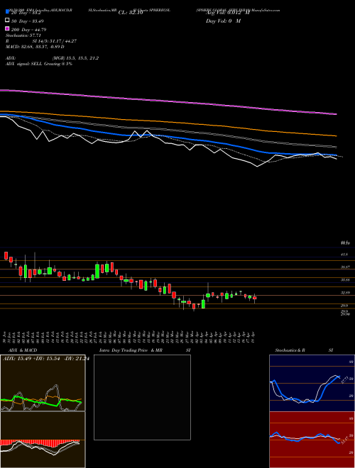 SPHERE GLOBAL SERV INR10 SPHEREGSL Support Resistance charts SPHERE GLOBAL SERV INR10 SPHEREGSL NSE