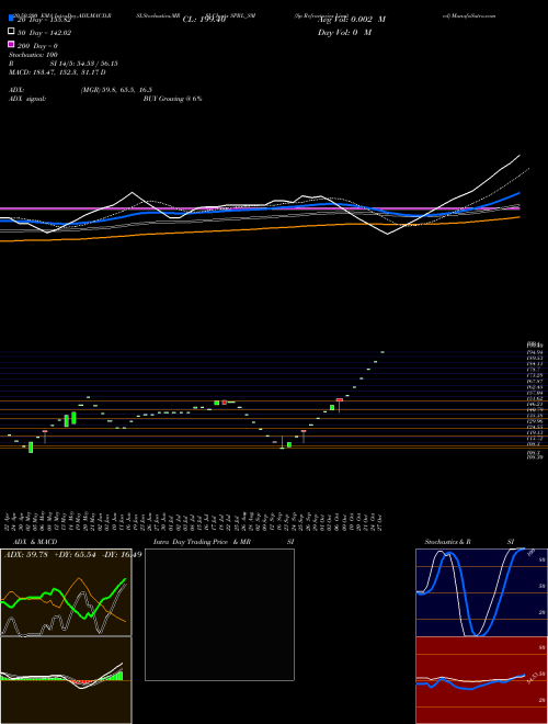 Sp Refractories Limited SPRL_SM Support Resistance charts Sp Refractories Limited SPRL_SM NSE