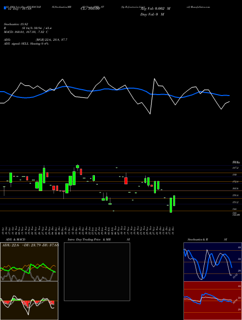 Chart Sp Refractories (SPRL_ST)  Technical (Analysis) Reports Sp Refractories [