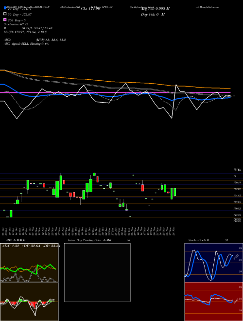 Sp Refractories Limited SPRL_ST Support Resistance charts Sp Refractories Limited SPRL_ST NSE