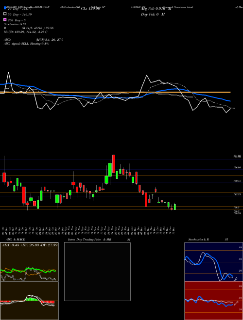 Spunweb Nonwoven Limited SPUNWEB_SM Support Resistance charts Spunweb Nonwoven Limited SPUNWEB_SM NSE