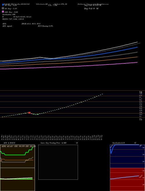 Shekhawati Poly-yarn Ltd. SPYL_BE Support Resistance charts Shekhawati Poly-yarn Ltd. SPYL_BE NSE