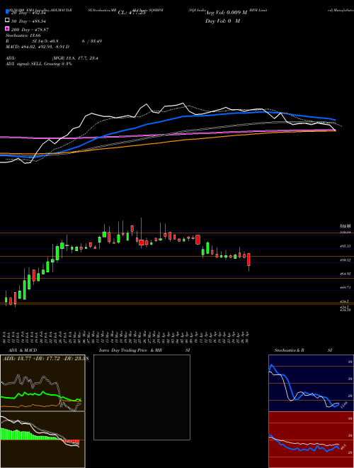 SQS India BFSI Limited SQSBFSI Support Resistance charts SQS India BFSI Limited SQSBFSI NSE