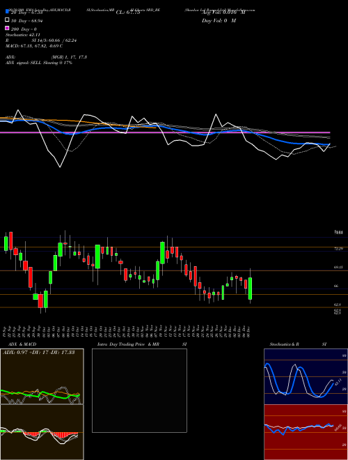 Shankar Lal Rampal Ltd SRD_BE Support Resistance charts Shankar Lal Rampal Ltd SRD_BE NSE