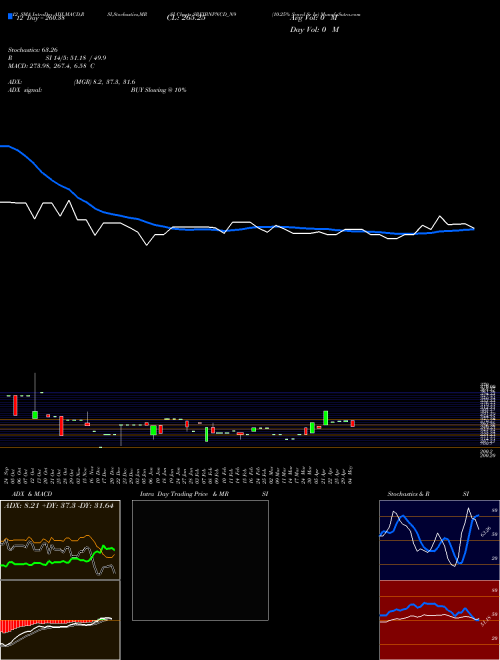 Chart 10 25 (SREIBNPNCD_N9)  Technical (Analysis) Reports 10 25 [