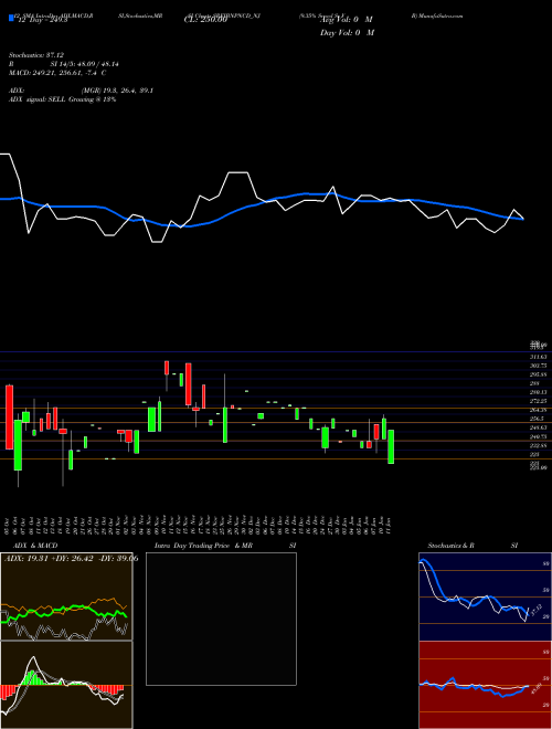 Chart 9 35 (SREIBNPNCD_NJ)  Technical (Analysis) Reports 9 35 [
