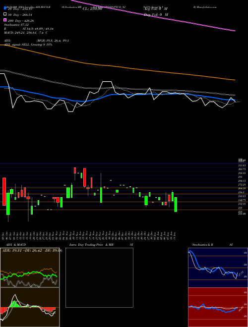 9.35% Srncd Sr V B SREIBNPNCD_NJ Support Resistance charts 9.35% Srncd Sr V B SREIBNPNCD_NJ NSE
