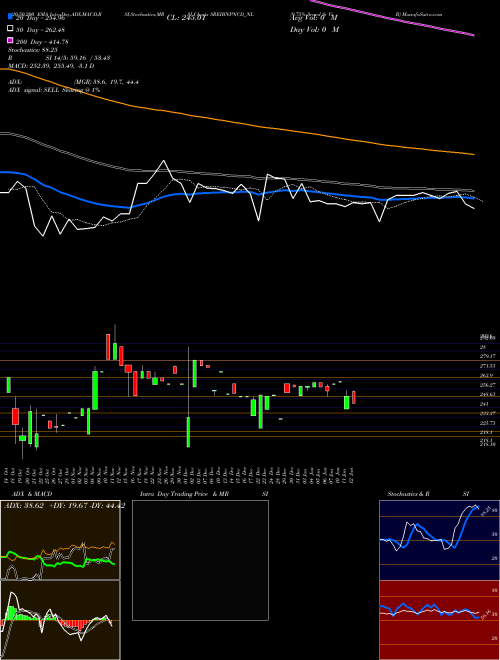 9.75% Srncd Sr Vi B SREIBNPNCD_NL Support Resistance charts 9.75% Srncd Sr Vi B SREIBNPNCD_NL NSE