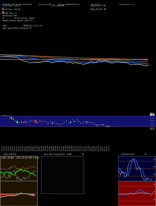 Srncd Sr Vii B SREIBNPNCD_NN Support Resistance charts Srncd Sr Vii B SREIBNPNCD_NN NSE