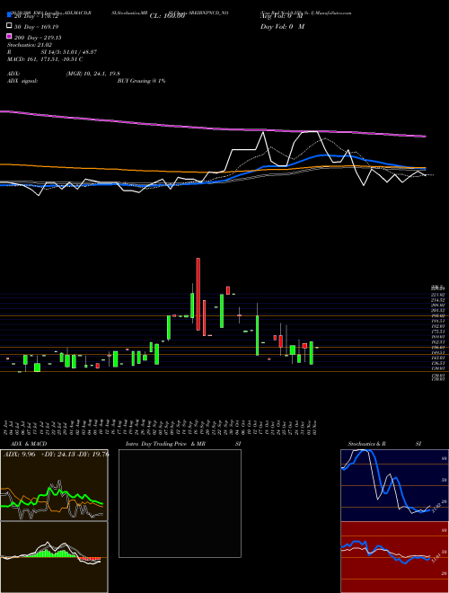 Uns Red Ncd 9.25% Sr. I SREIBNPNCD_NO Support Resistance charts Uns Red Ncd 9.25% Sr. I SREIBNPNCD_NO NSE