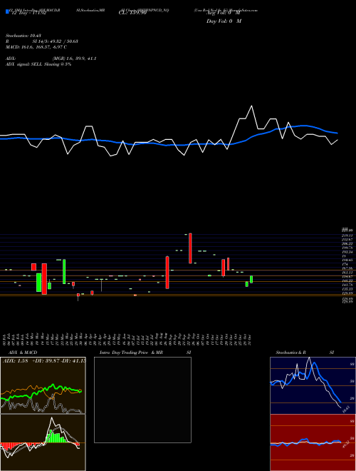 Chart Uns Red (SREIBNPNCD_NQ)  Technical (Analysis) Reports Uns Red [