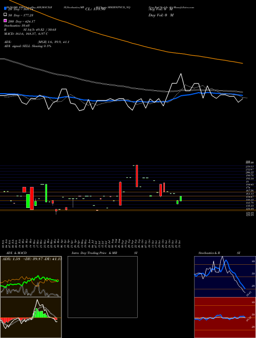 Uns Red Ncd Sr. Iii SREIBNPNCD_NQ Support Resistance charts Uns Red Ncd Sr. Iii SREIBNPNCD_NQ NSE