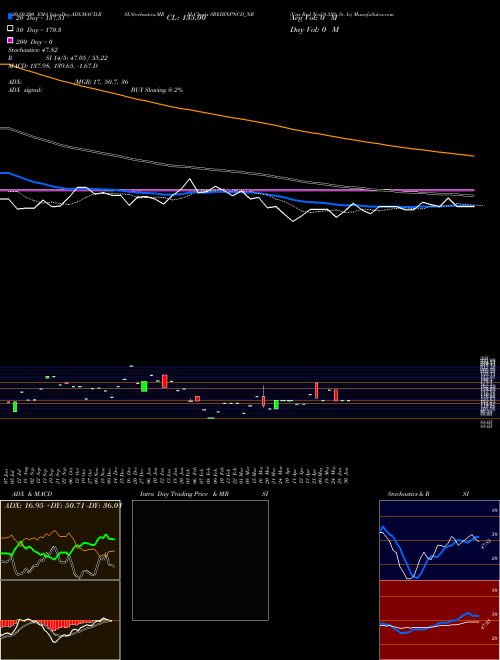Uns Red Ncd 9.35% Sr. Iv SREIBNPNCD_NR Support Resistance charts Uns Red Ncd 9.35% Sr. Iv SREIBNPNCD_NR NSE