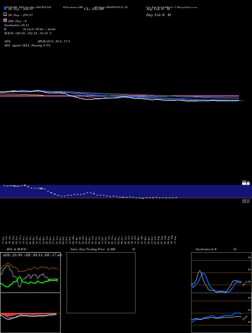Uns Red Ncd 9.40% Sr. V SREIBNPNCD_NS Support Resistance charts Uns Red Ncd 9.40% Sr. V SREIBNPNCD_NS NSE