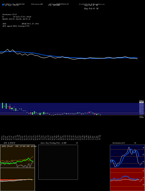 Chart Uns Red (SREIBNPNCD_NT)  Technical (Analysis) Reports Uns Red [