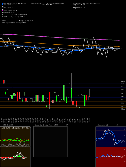 Uns Red Ncd 9.50% Sr. Vii SREIBNPNCD_NU Support Resistance charts Uns Red Ncd 9.50% Sr. Vii SREIBNPNCD_NU NSE