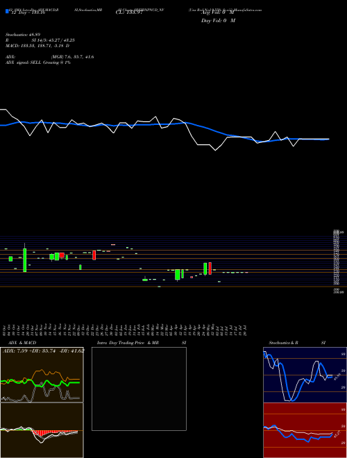 Chart Uns Red (SREIBNPNCD_NV)  Technical (Analysis) Reports Uns Red [
