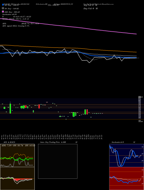 Uns Red Ncd 9.55% Sr.viii SREIBNPNCD_NV Support Resistance charts Uns Red Ncd 9.55% Sr.viii SREIBNPNCD_NV NSE