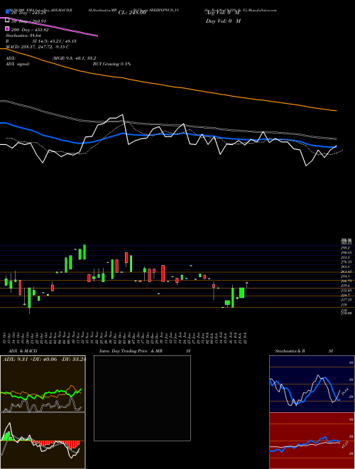 Sec Red Ncd 9.12% Sr. Vi SREIBNPNCD_Y1 Support Resistance charts Sec Red Ncd 9.12% Sr. Vi SREIBNPNCD_Y1 NSE