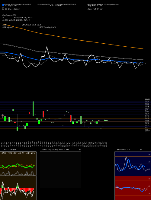 Sec Red Ncd 9.50% Sr. Vii SREIBNPNCD_Y2 Support Resistance charts Sec Red Ncd 9.50% Sr. Vii SREIBNPNCD_Y2 NSE