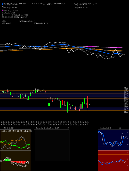 Sec Red Ncd 8.65% Sr. Vi SREIBNPNCD_Y7 Support Resistance charts Sec Red Ncd 8.65% Sr. Vi SREIBNPNCD_Y7 NSE