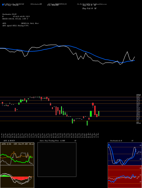 Chart Sec Red (SREIBNPNCD_Y8)  Technical (Analysis) Reports Sec Red [