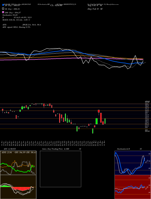 Sec Red Ncd 9.00% Sr. Vii SREIBNPNCD_Y8 Support Resistance charts Sec Red Ncd 9.00% Sr. Vii SREIBNPNCD_Y8 NSE