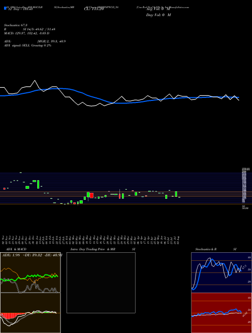 Chart Uns Red (SREIBNPNCD_YA)  Technical (Analysis) Reports Uns Red [
