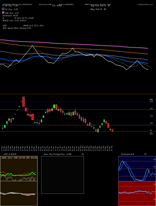 SREI Infrastructure Finance Limited SREINFRA Support Resistance charts SREI Infrastructure Finance Limited SREINFRA NSE