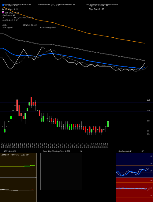Srei Infrastructure Finan SREINFRA_BE Support Resistance charts Srei Infrastructure Finan SREINFRA_BE NSE