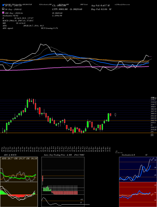 SRF Limited SRF Support Resistance charts SRF Limited SRF NSE
