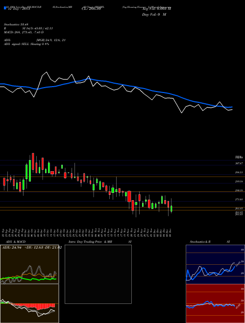 Chart Srg Housing (SRGHFL)  Technical (Analysis) Reports Srg Housing [