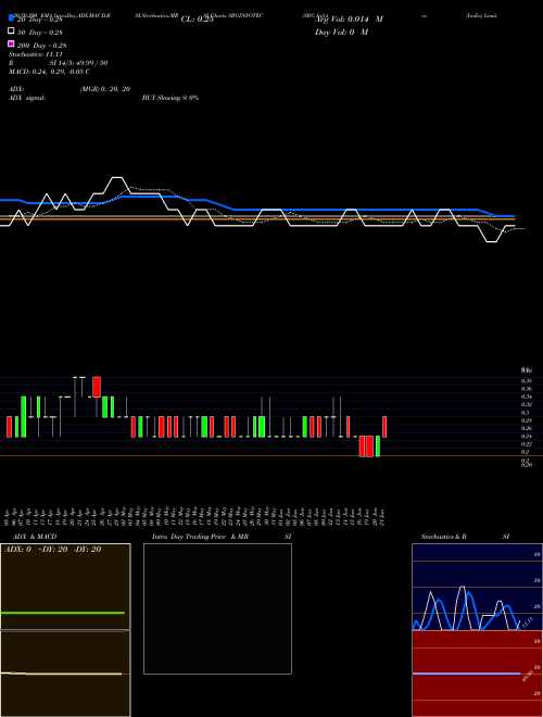 SRG Infotec (India) Limited SRGINFOTEC Support Resistance charts SRG Infotec (India) Limited SRGINFOTEC NSE