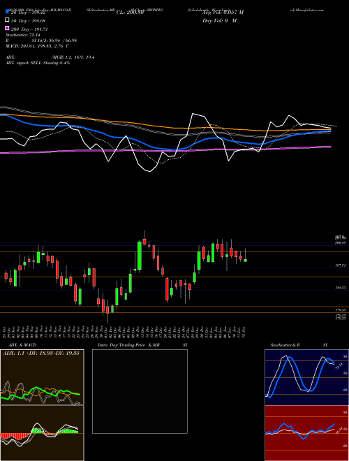 Srikalahasthi Pipes Limited SRIPIPES Support Resistance charts Srikalahasthi Pipes Limited SRIPIPES NSE