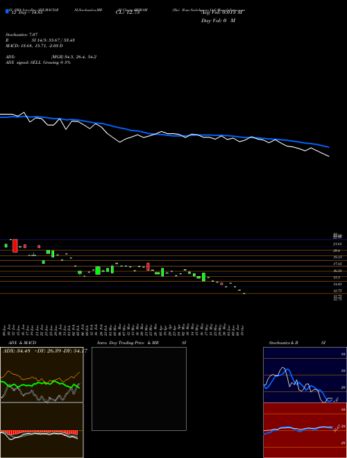 Chart Shri Ram (SRIRAM)  Technical (Analysis) Reports Shri Ram [