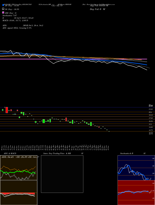 Shri Ram Switchgears Ltd SRIRAM Support Resistance charts Shri Ram Switchgears Ltd SRIRAM NSE