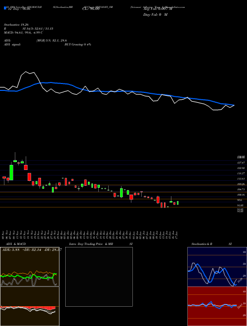 Chart Srivasavi Adhesive (SRIVASAVI_SM)  Technical (Analysis) Reports Srivasavi Adhesive [