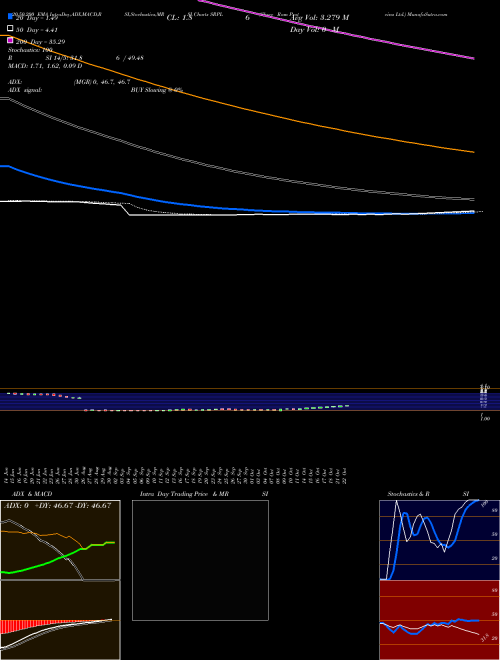 Shree Ram Proteins Ltd. SRPL Support Resistance charts Shree Ram Proteins Ltd. SRPL NSE